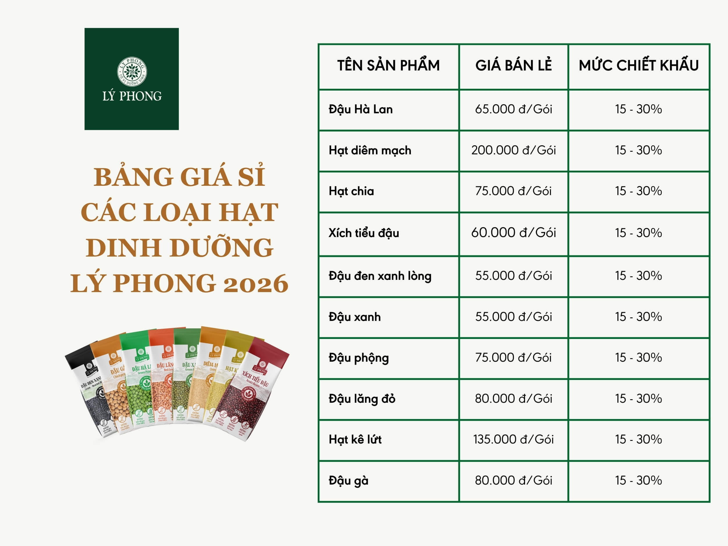 Bảng giá các loại đậu và hạt sỉ tại Lý Phong 