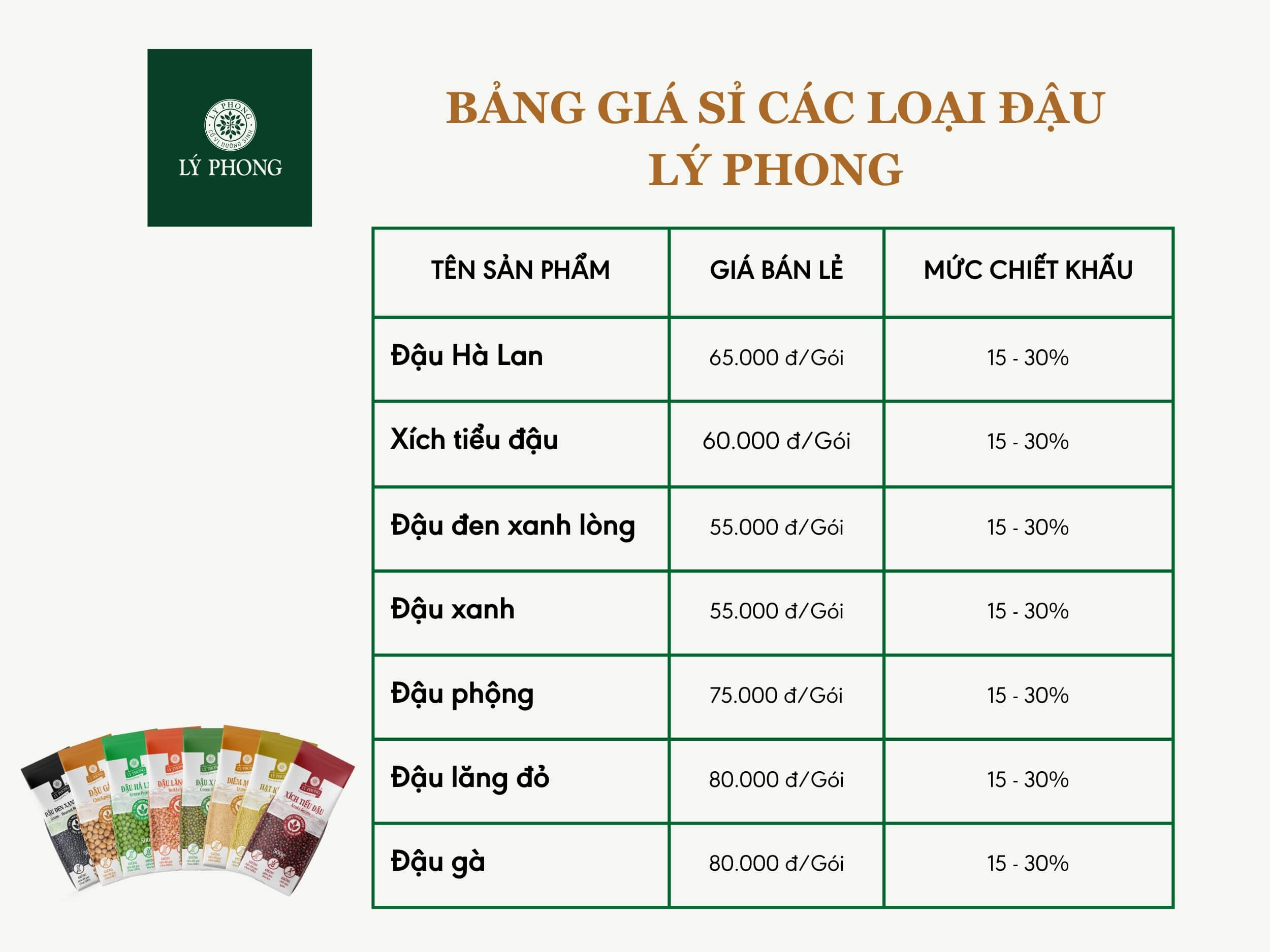 Bảng giá sỉ các loại đậu tại Lý Phong