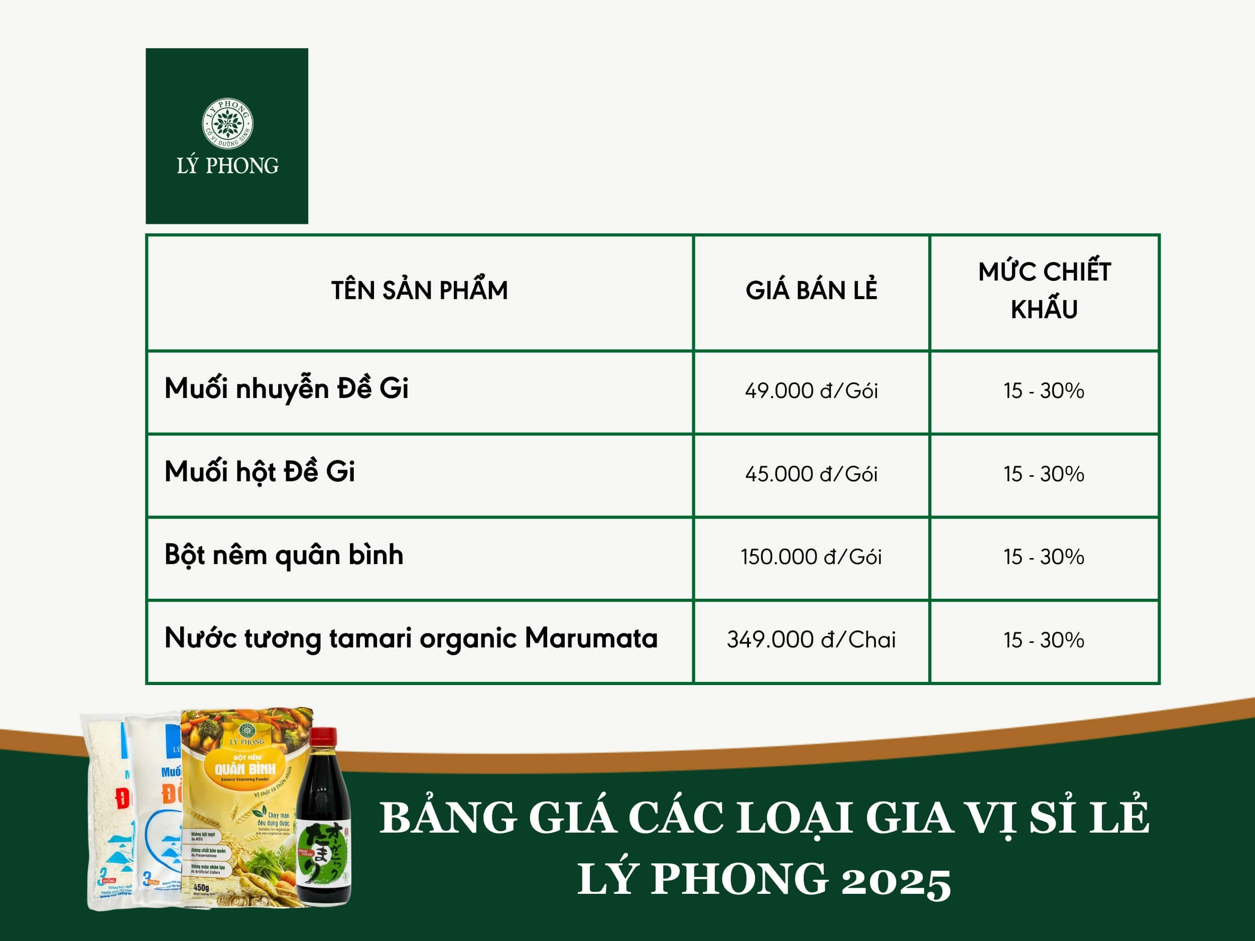 Bảng giá các loại gia vị sỉ lẻ cập nhật 2025