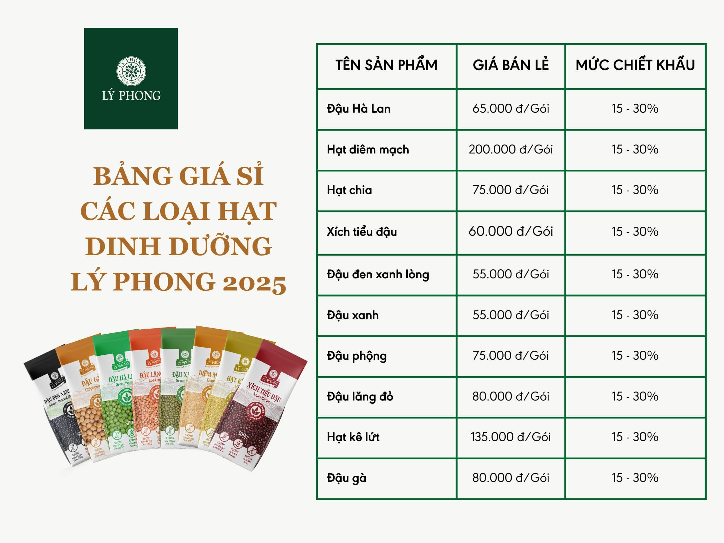 Bảng giá sỉ các loại hạt dinh dưỡng mới nhất 2025
